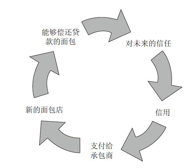 人类简史