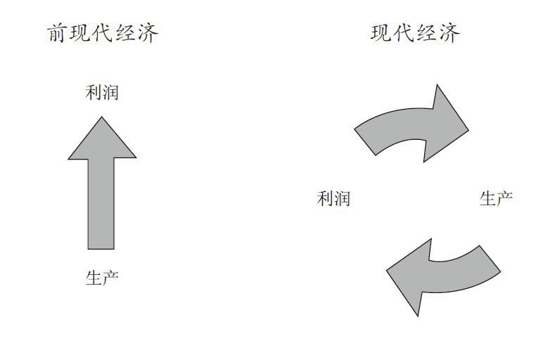 人类简史