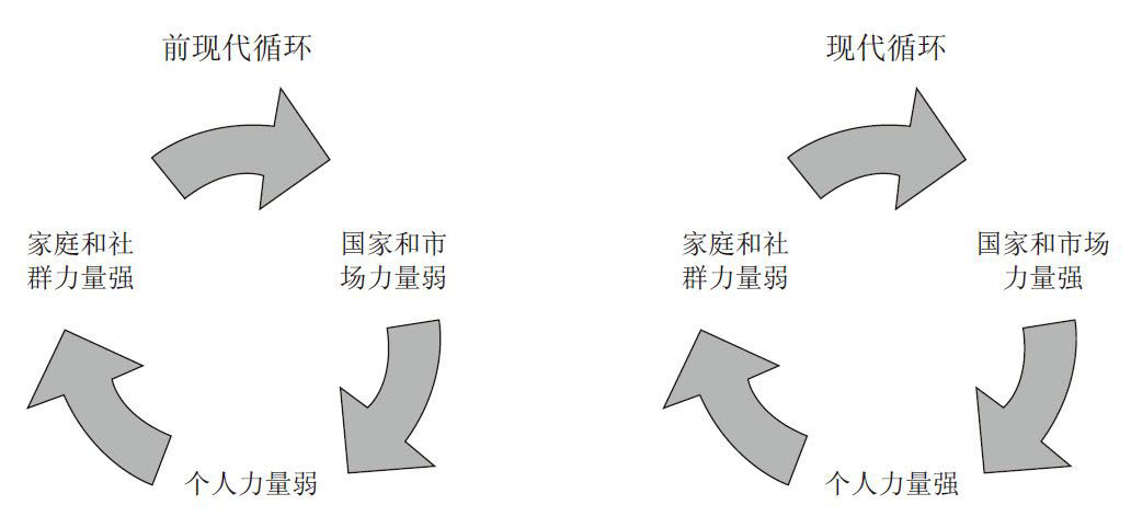 人类简史