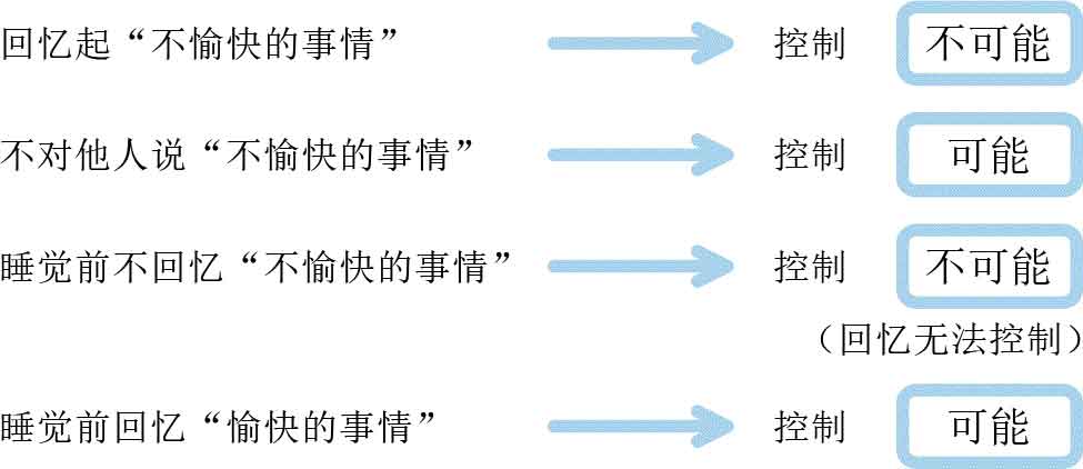 人生烦恼咨询室