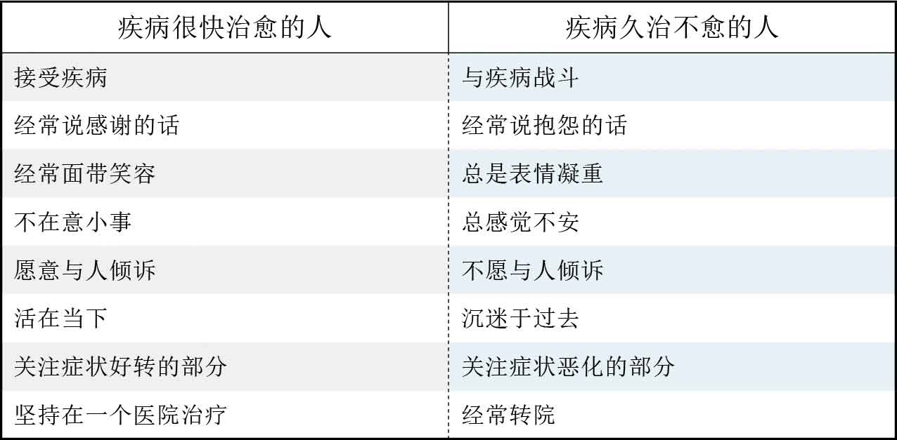 人生烦恼咨询室