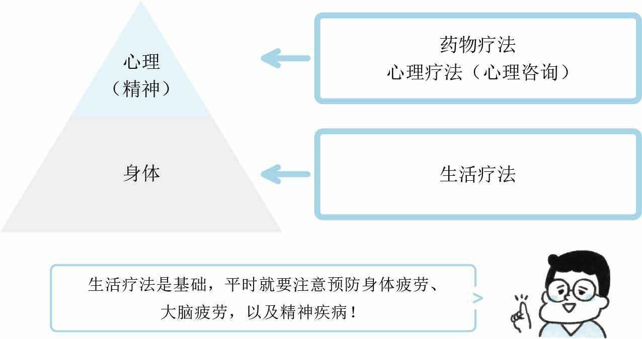 人生烦恼咨询室