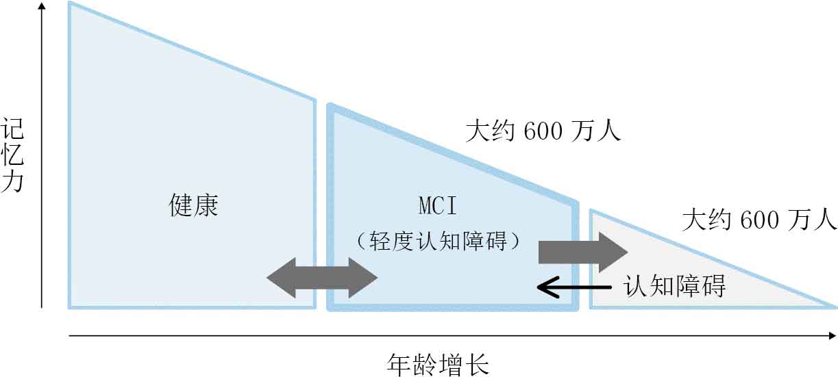 人生烦恼咨询室