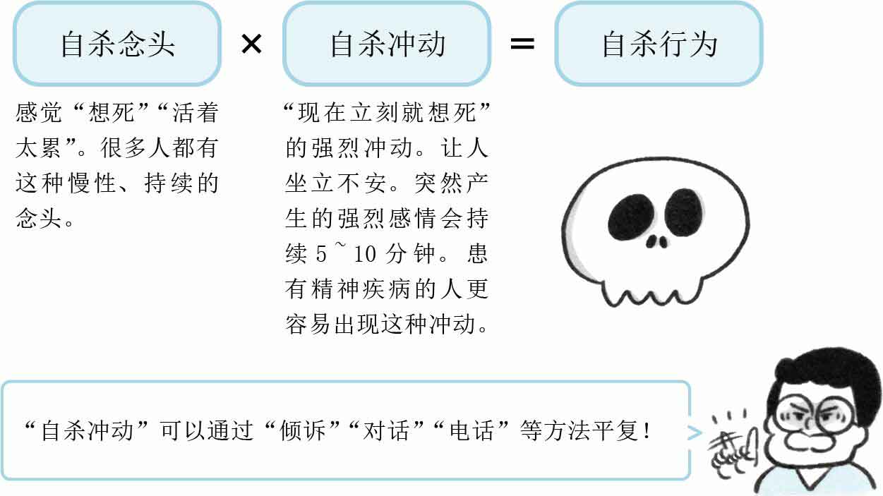 人生烦恼咨询室