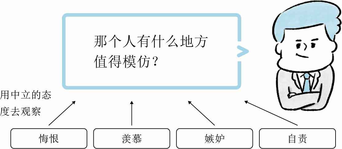 人生烦恼咨询室