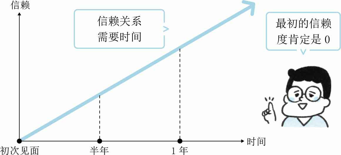 人生烦恼咨询室