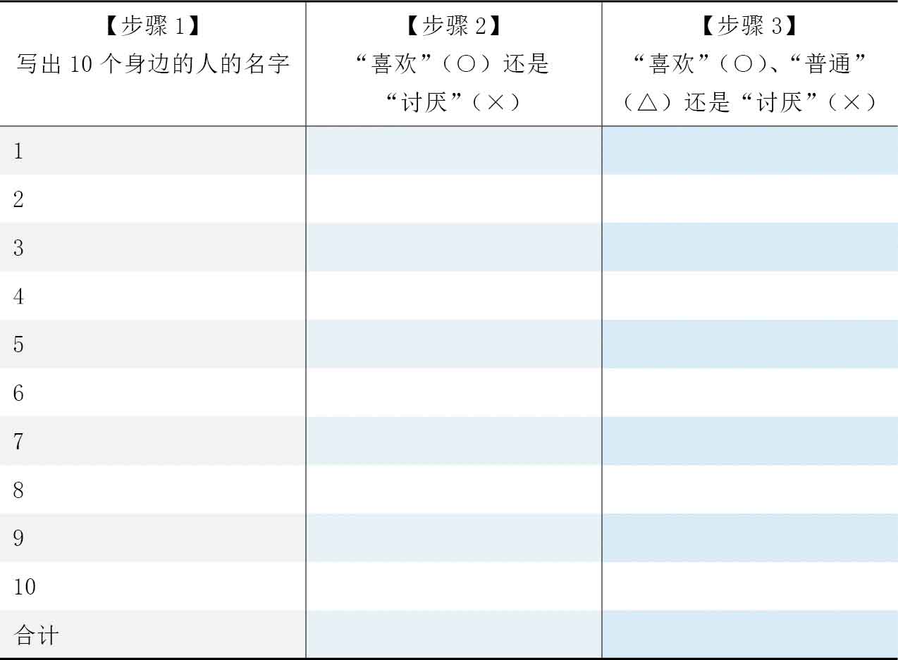 人生烦恼咨询室