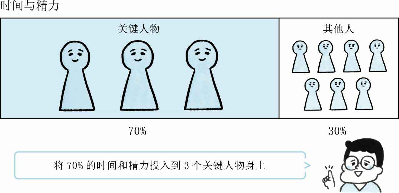 人生烦恼咨询室