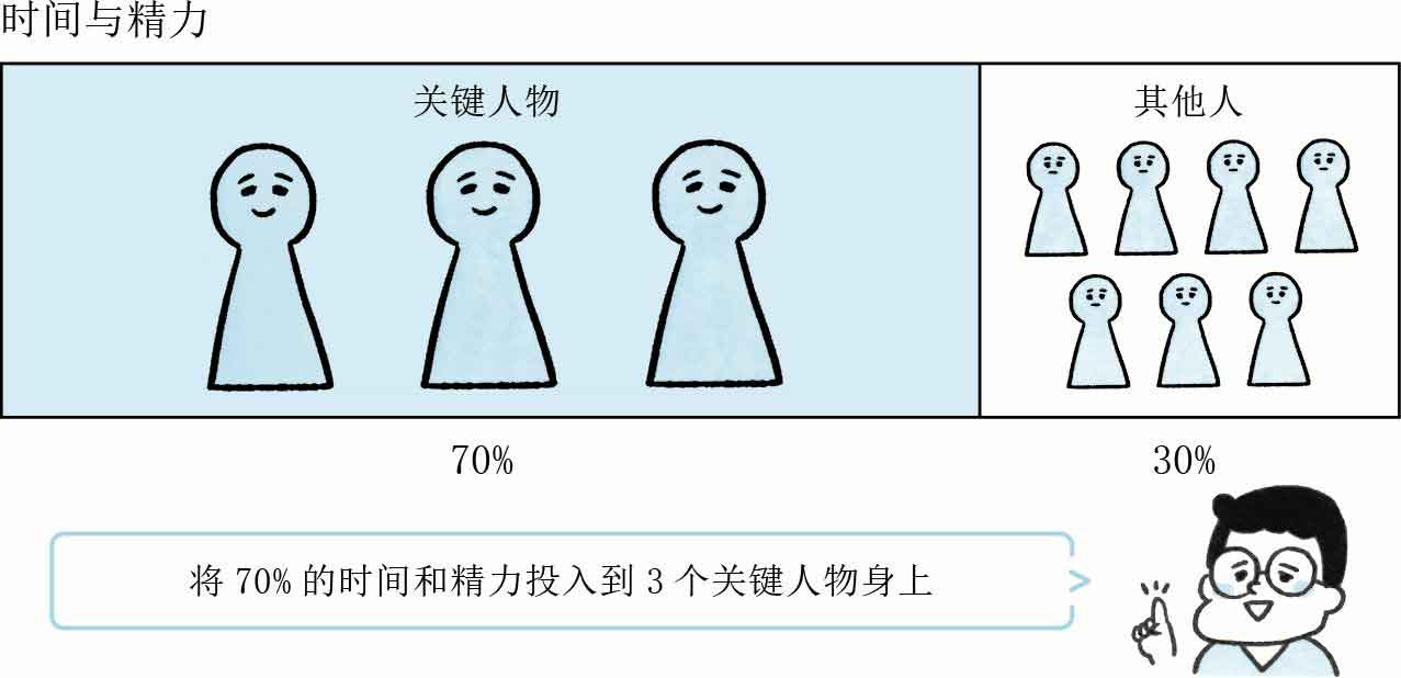 人生烦恼咨询室