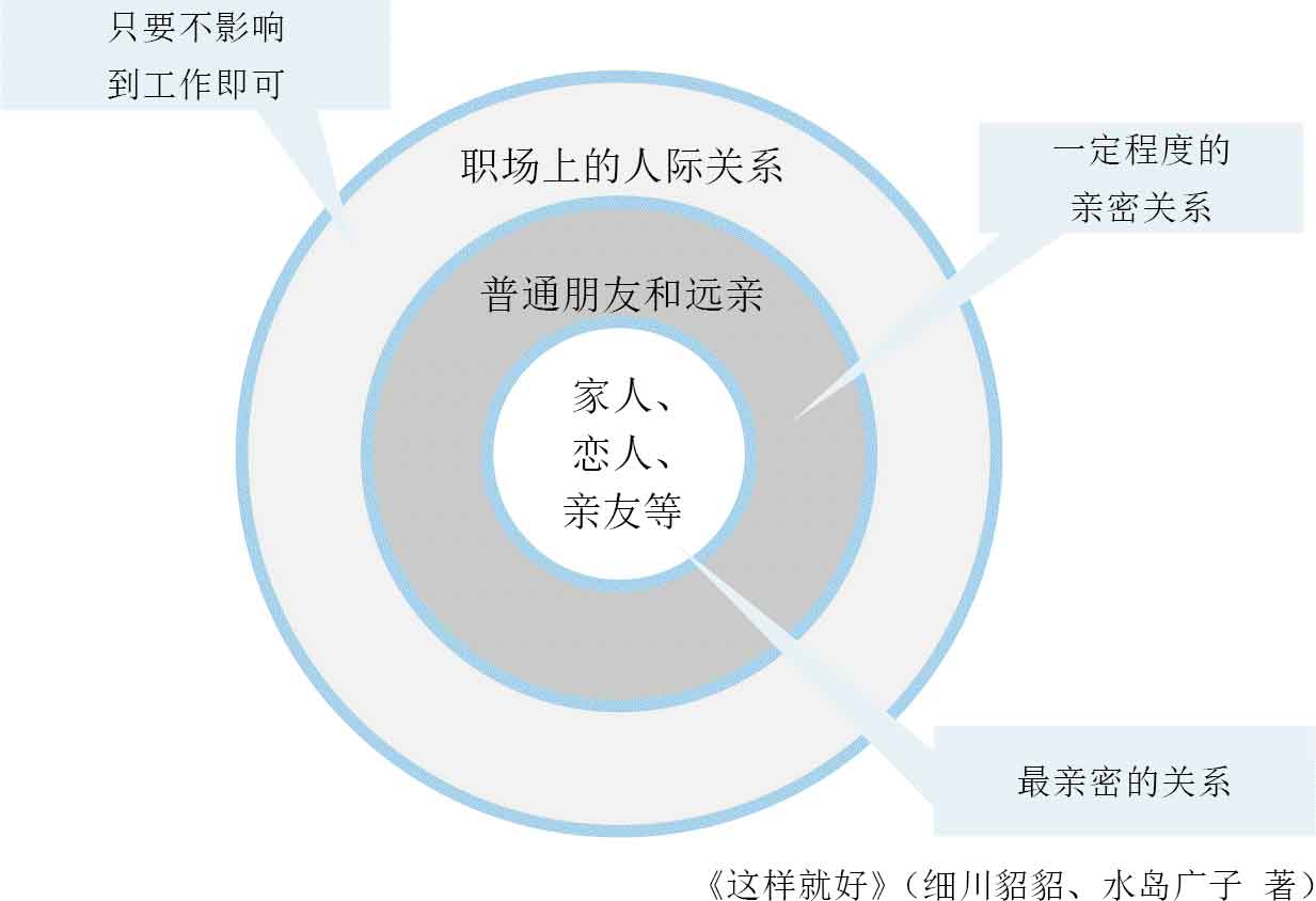 人生烦恼咨询室