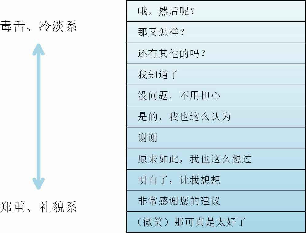 人生烦恼咨询室