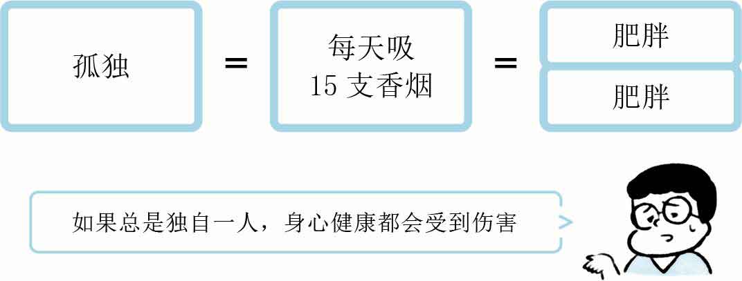 人生烦恼咨询室