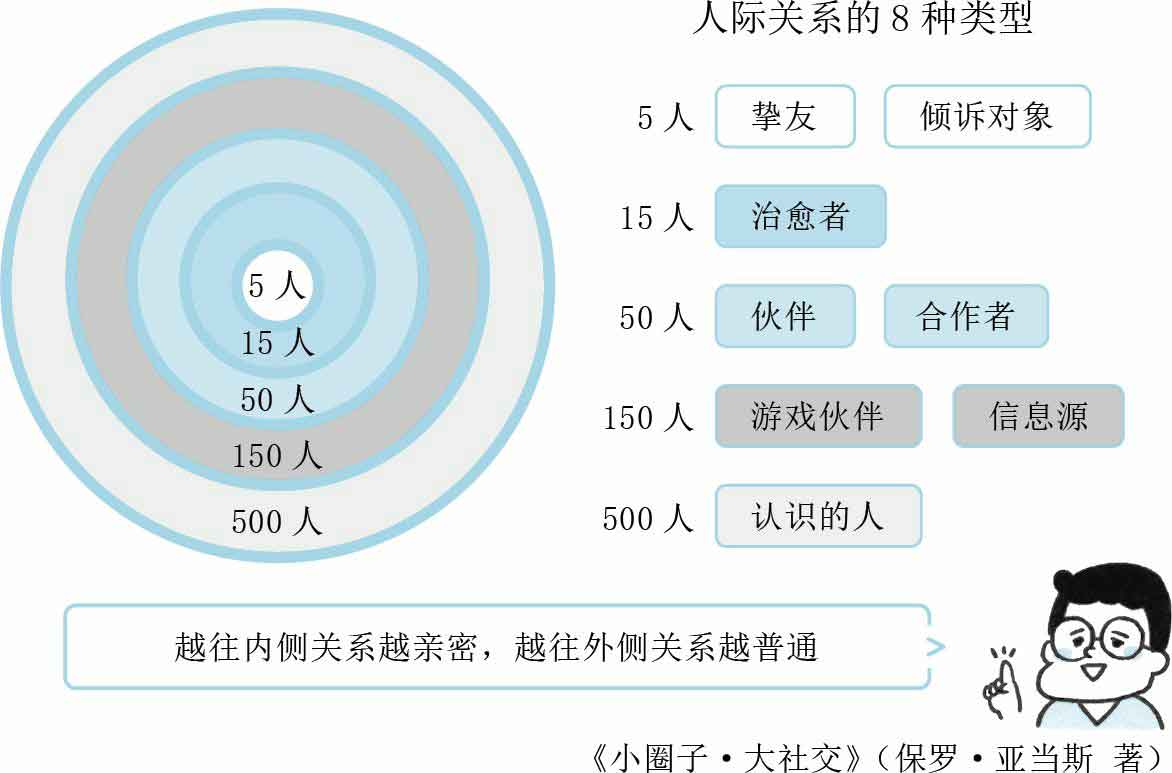 人生烦恼咨询室