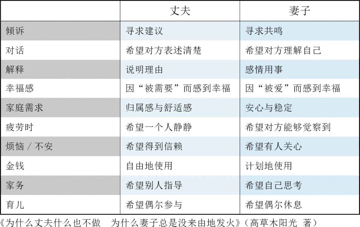 人生烦恼咨询室