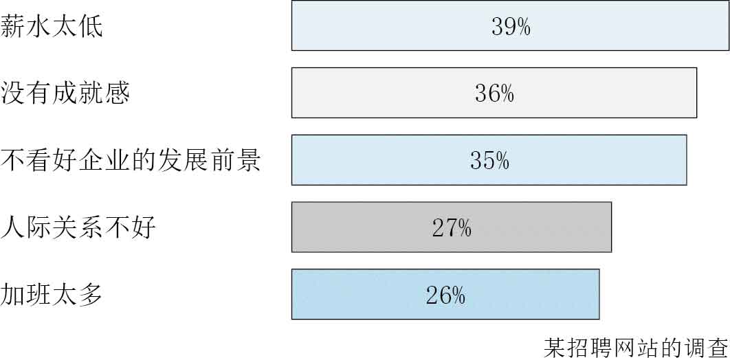 人生烦恼咨询室