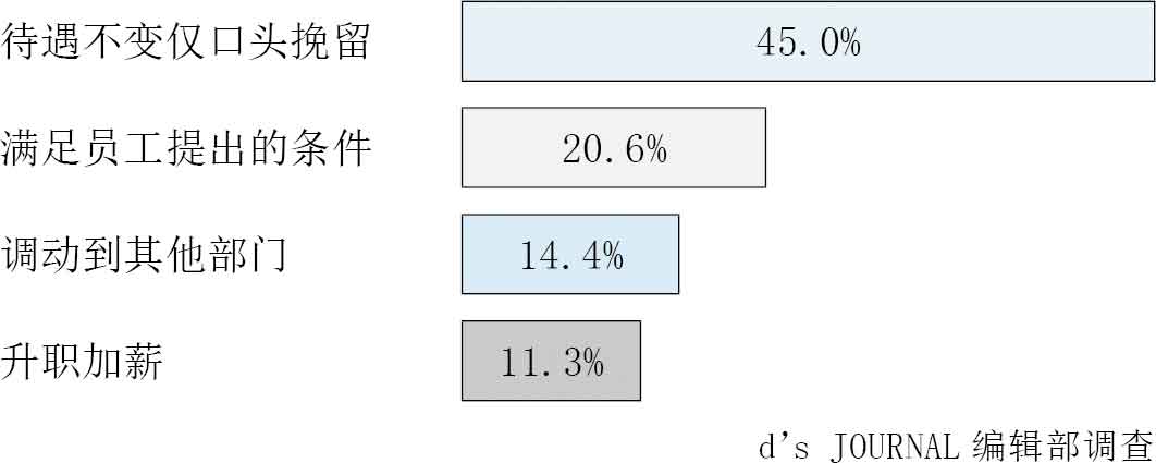 人生烦恼咨询室