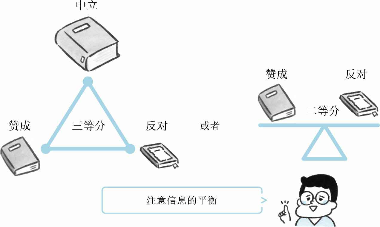 人生烦恼咨询室