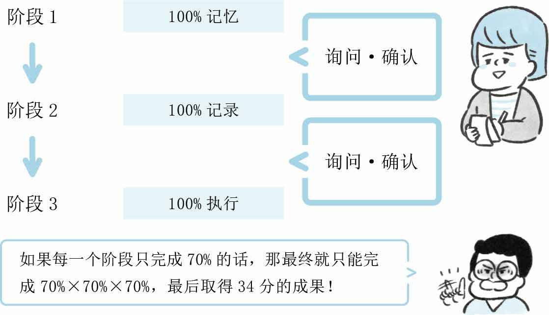 人生烦恼咨询室