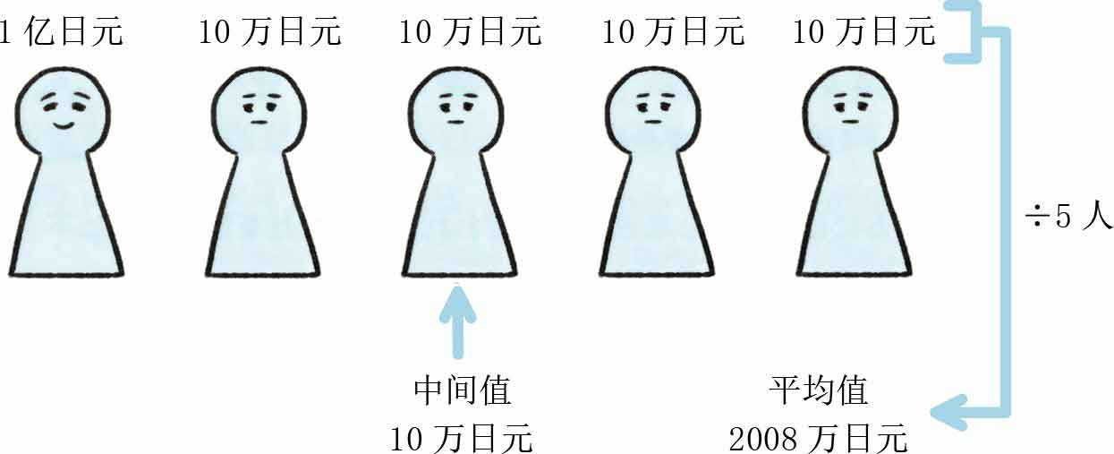 人生烦恼咨询室