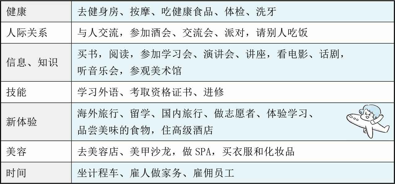 人生烦恼咨询室