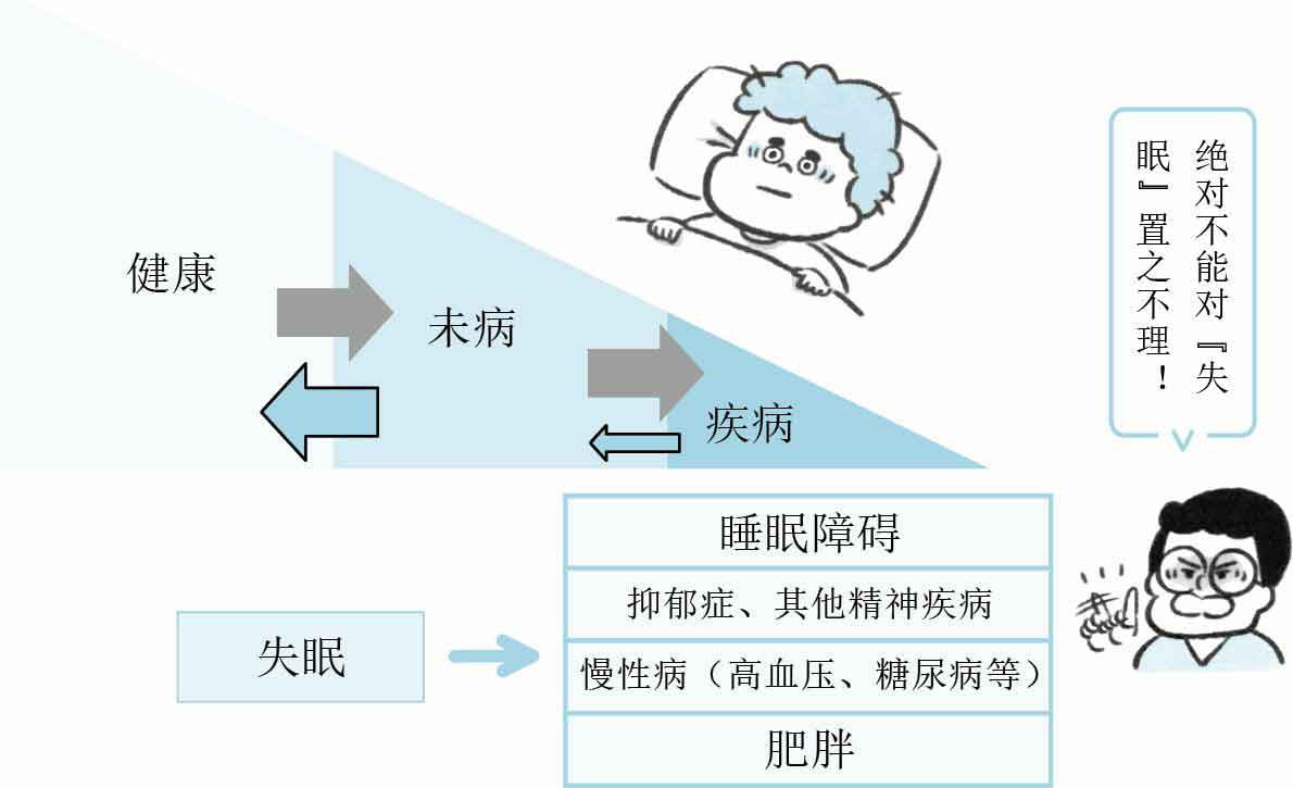 人生烦恼咨询室