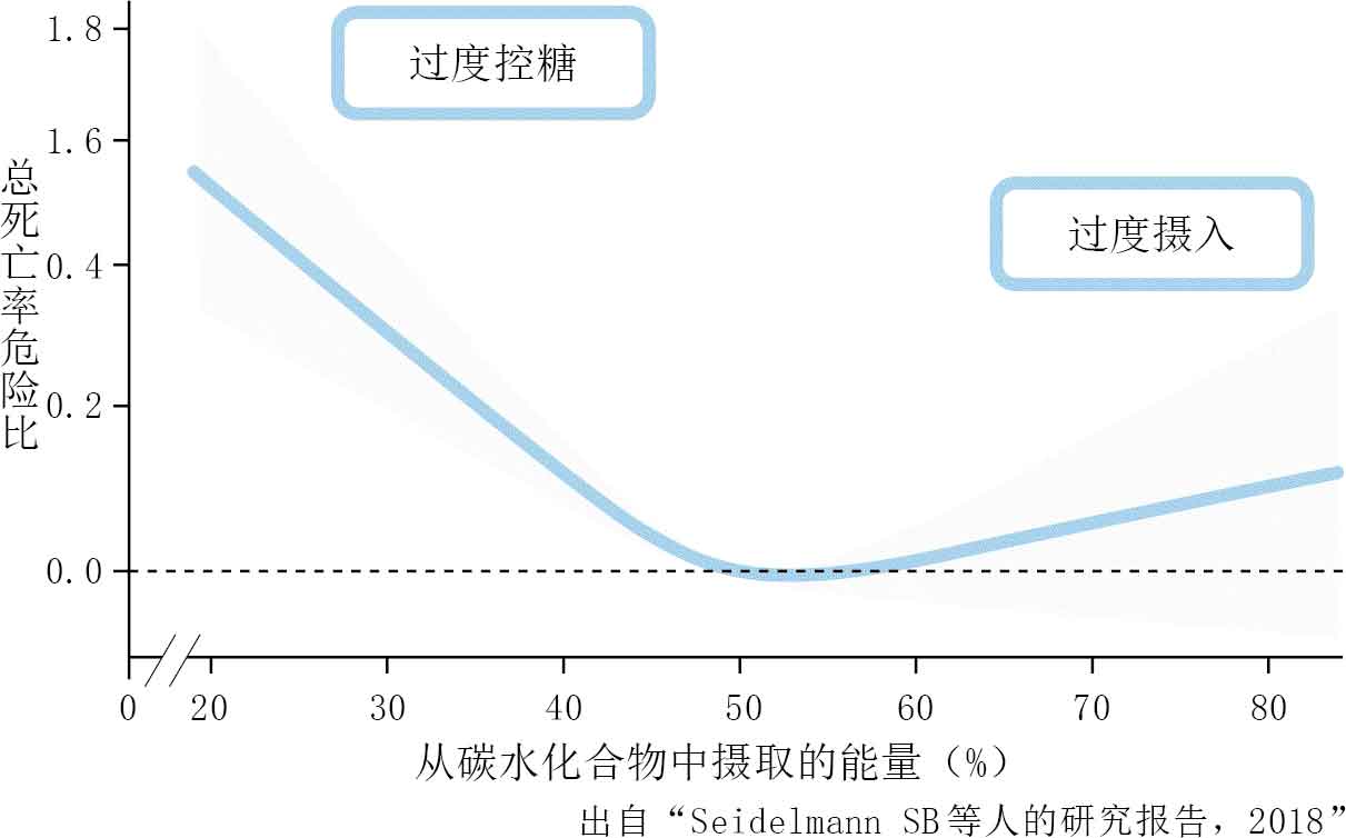 人生烦恼咨询室