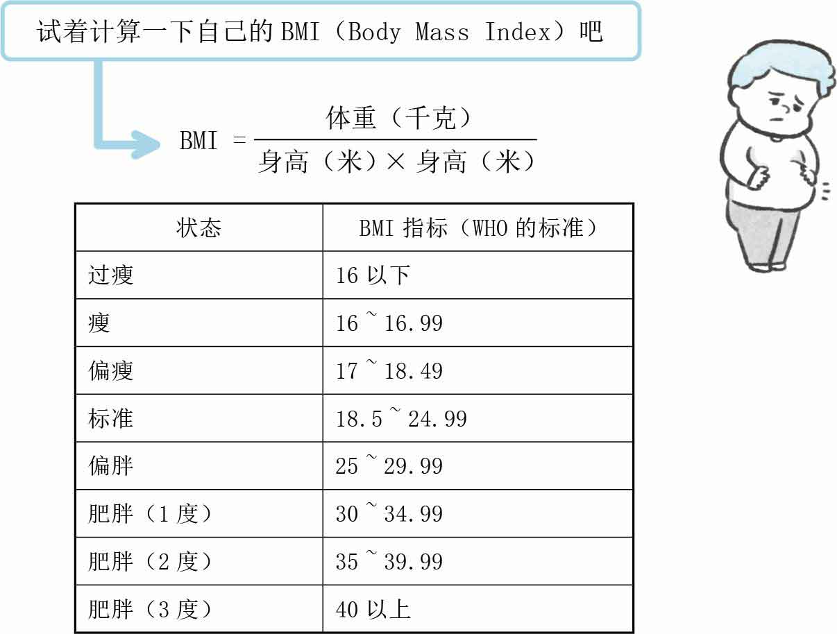 人生烦恼咨询室