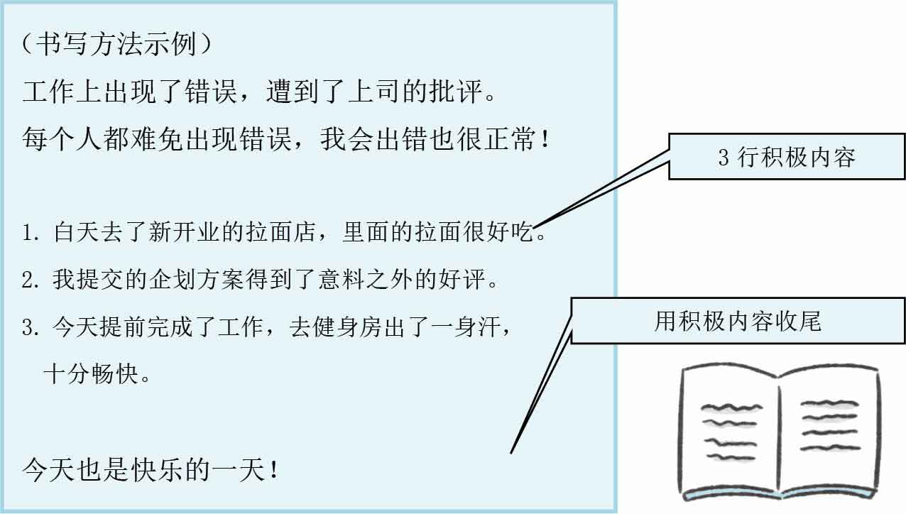 人生烦恼咨询室