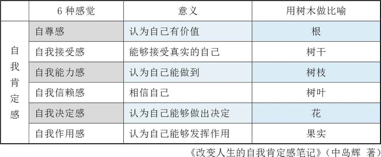 人生烦恼咨询室