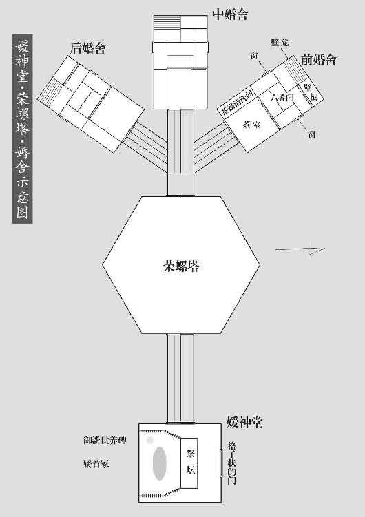 如首无作祟之物