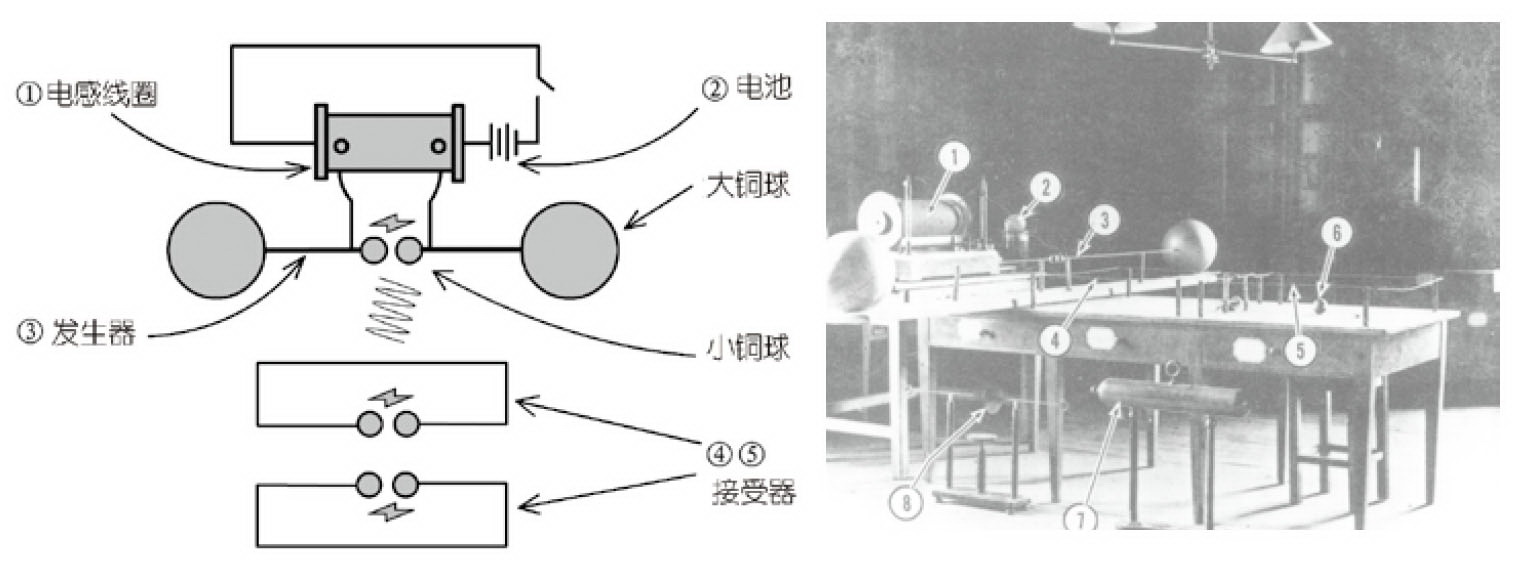 上帝掷骰子吗