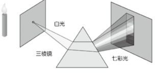 上帝掷骰子吗?:量子物理史话