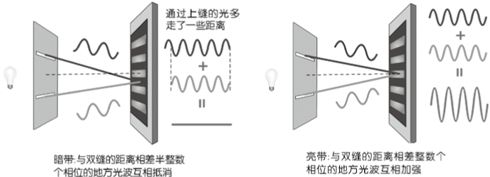 上帝掷骰子吗?:量子物理史话