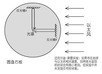 上帝掷骰子吗?:量子物理史话