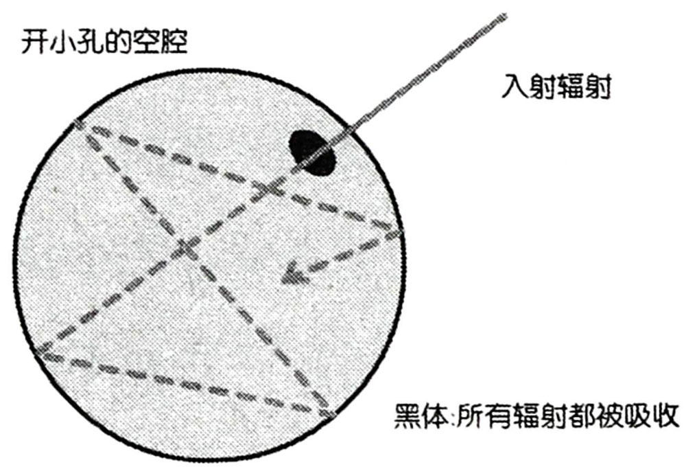 上帝掷骰子吗?:量子物理史话