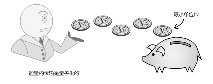 上帝掷骰子吗?:量子物理史话