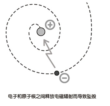 上帝掷骰子吗?:量子物理史话