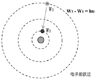 上帝掷骰子吗?:量子物理史话