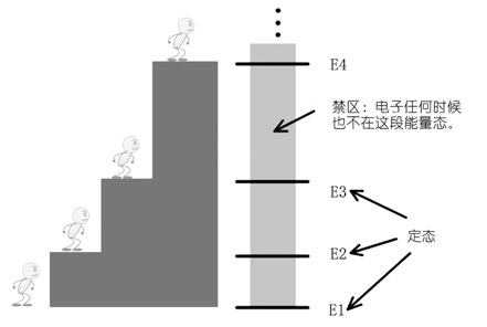 上帝掷骰子吗?:量子物理史话