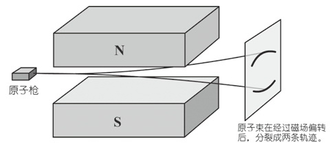 上帝掷骰子吗?:量子物理史话