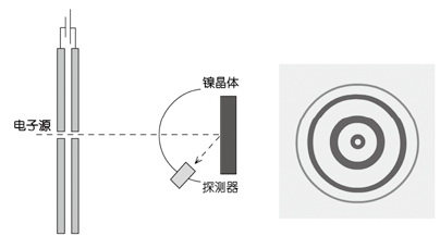 上帝掷骰子吗?:量子物理史话