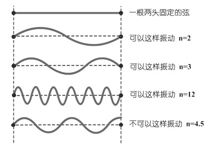 上帝掷骰子吗?:量子物理史话