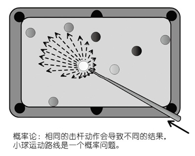 上帝掷骰子吗?:量子物理史话