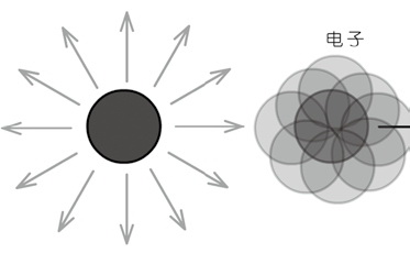 上帝掷骰子吗?:量子物理史话