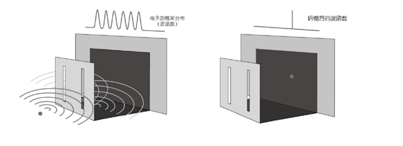 上帝掷骰子吗?:量子物理史话