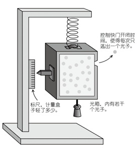 上帝掷骰子吗?:量子物理史话