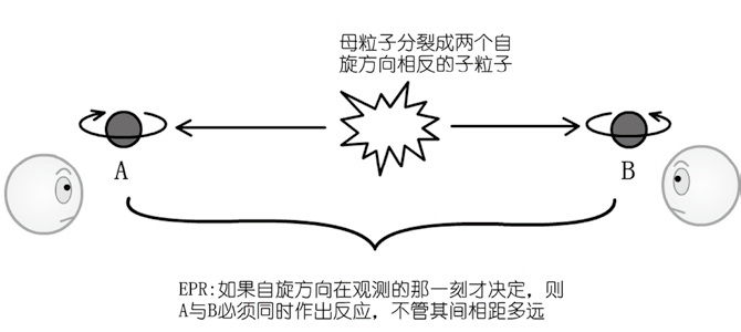 上帝掷骰子吗?:量子物理史话