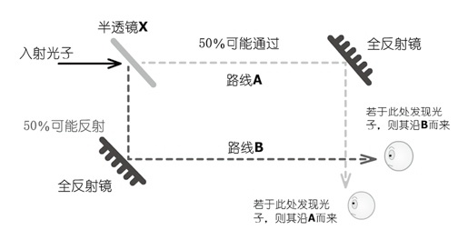 上帝掷骰子吗?:量子物理史话