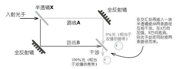 上帝掷骰子吗?:量子物理史话