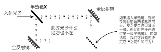 上帝掷骰子吗?:量子物理史话